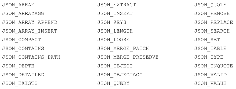 Full list of JSON functions