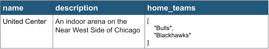 Table with Name, Description and Home Teams column labels