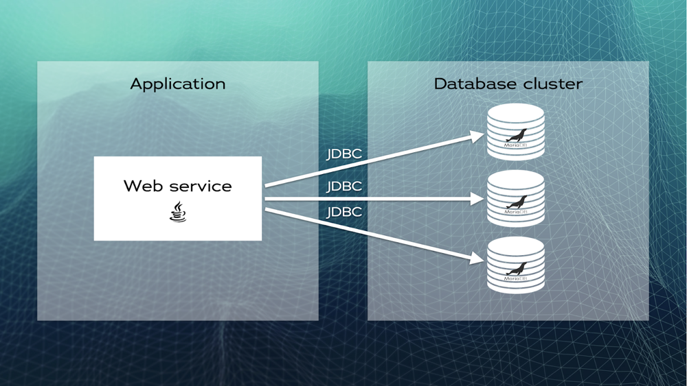 A web service using the MariaDB Connector/J replication mode