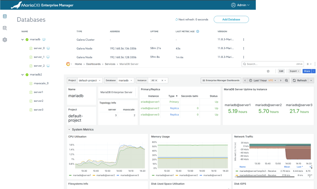 Database Topology View of Your Database Fleet